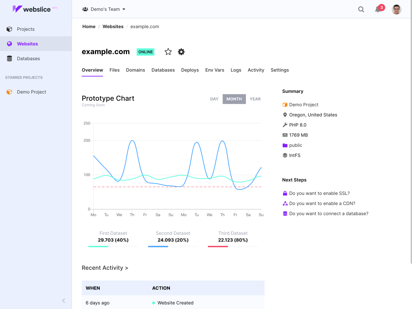 Webslice console serverless, overview - light mode