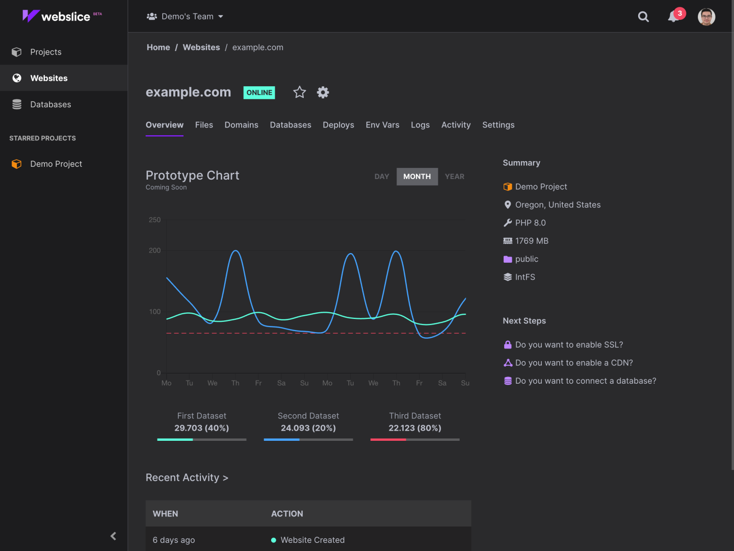 Webslice - serverless overview dark